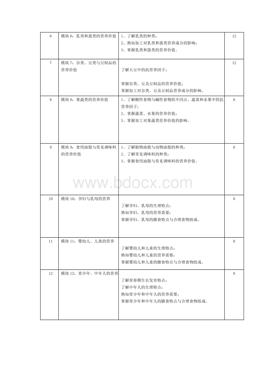 《烹饪营养基础》课程标准Word文件下载.docx_第3页