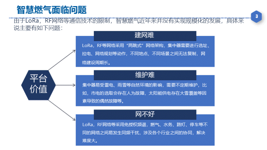 智慧燃气大数据云平台 燃气行业一体化综合管控平台 燃气综合运营调度平台 互联网+智慧燃气PPT文件格式下载.pptx_第3页