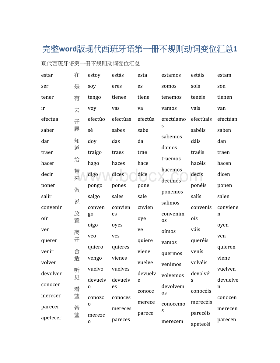 完整word版现代西班牙语第一册不规则动词变位汇总1Word文档格式.docx_第1页