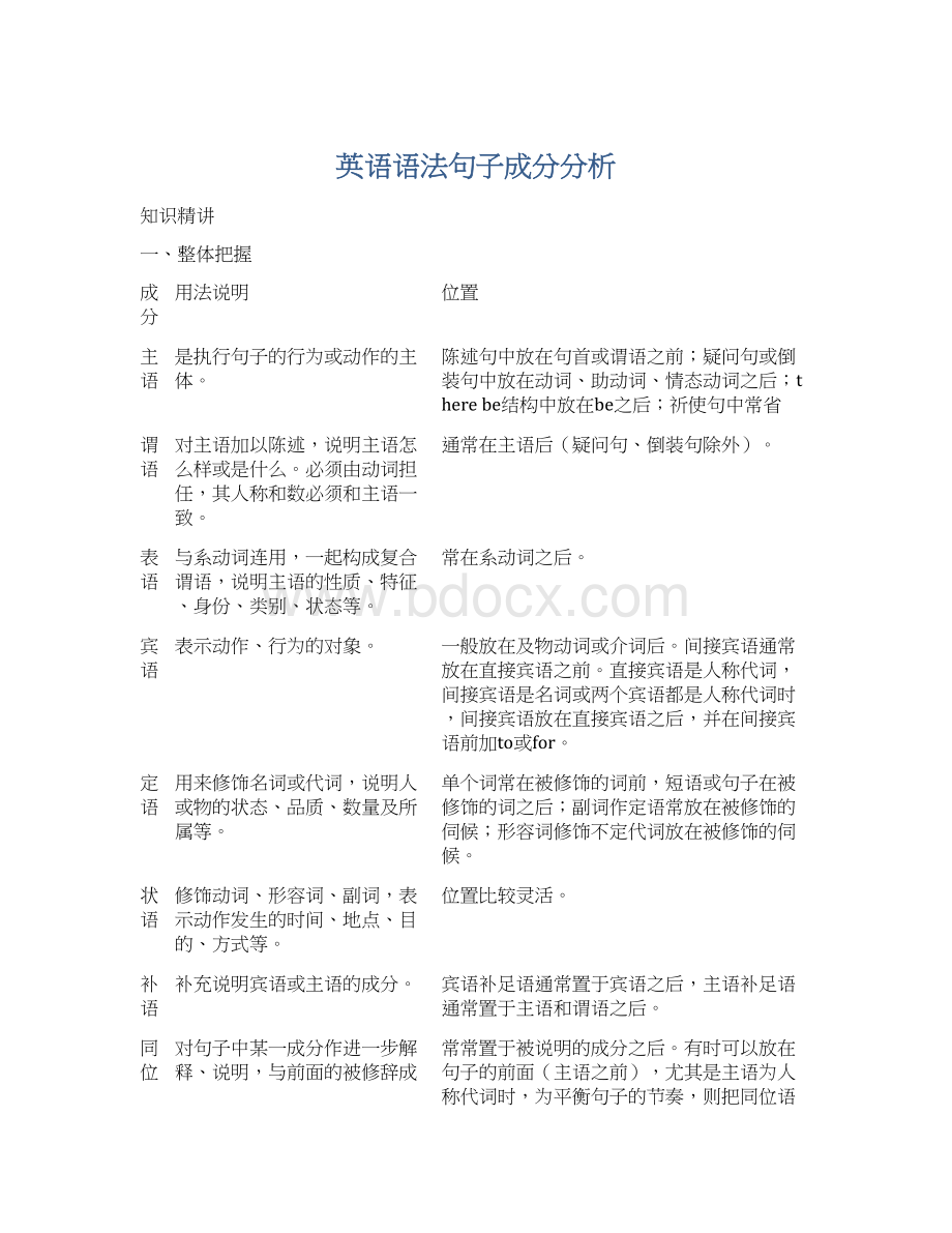 英语语法句子成分分析.docx