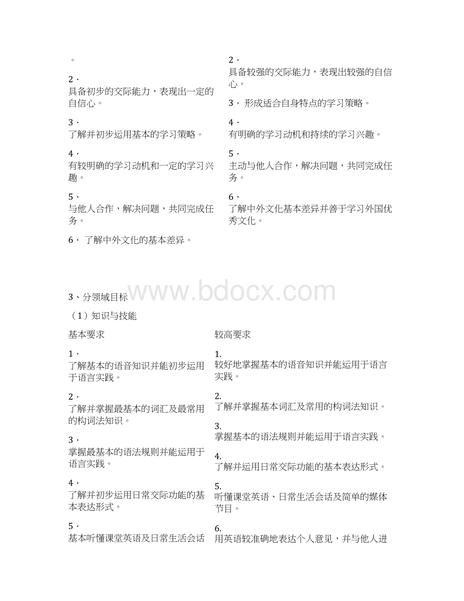 上海中等职业学校英语课程标准文档格式.docx_第3页