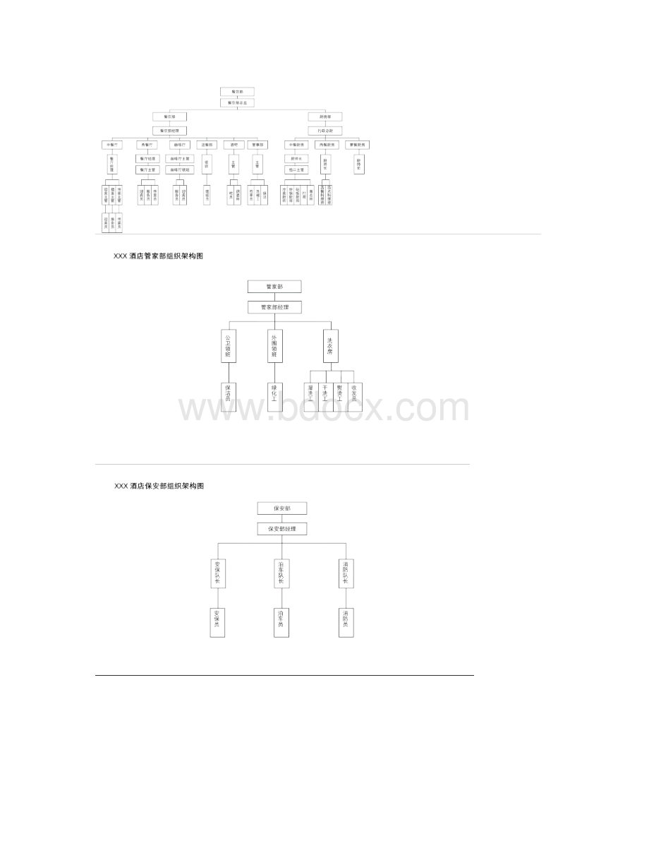 酒店各部门组织架构图.docx_第2页