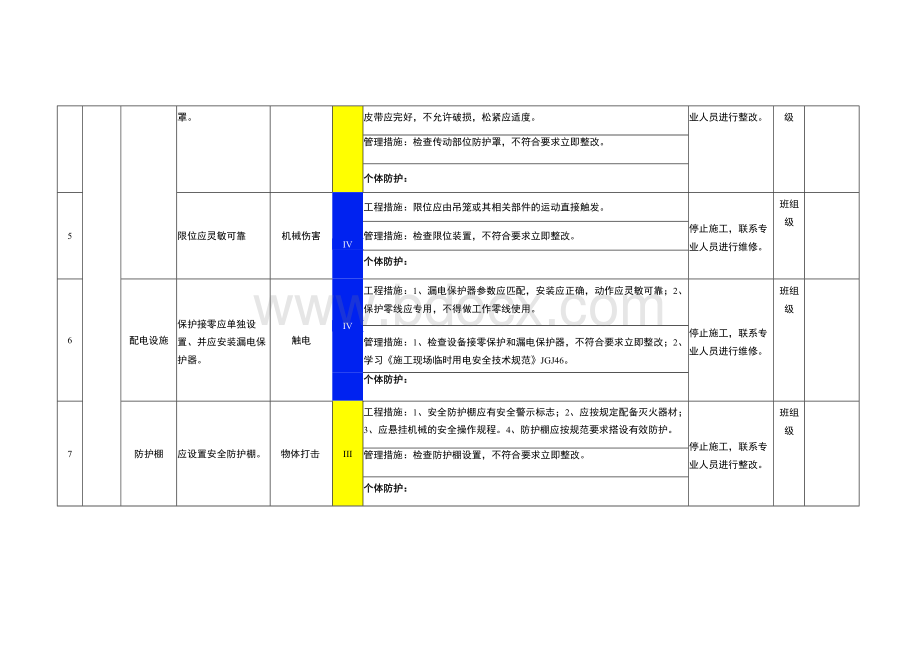 搅拌机设备设施风险分级管控清单Word下载.docx_第2页