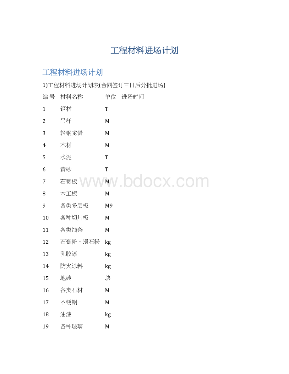 工程材料进场计划Word文档下载推荐.docx_第1页