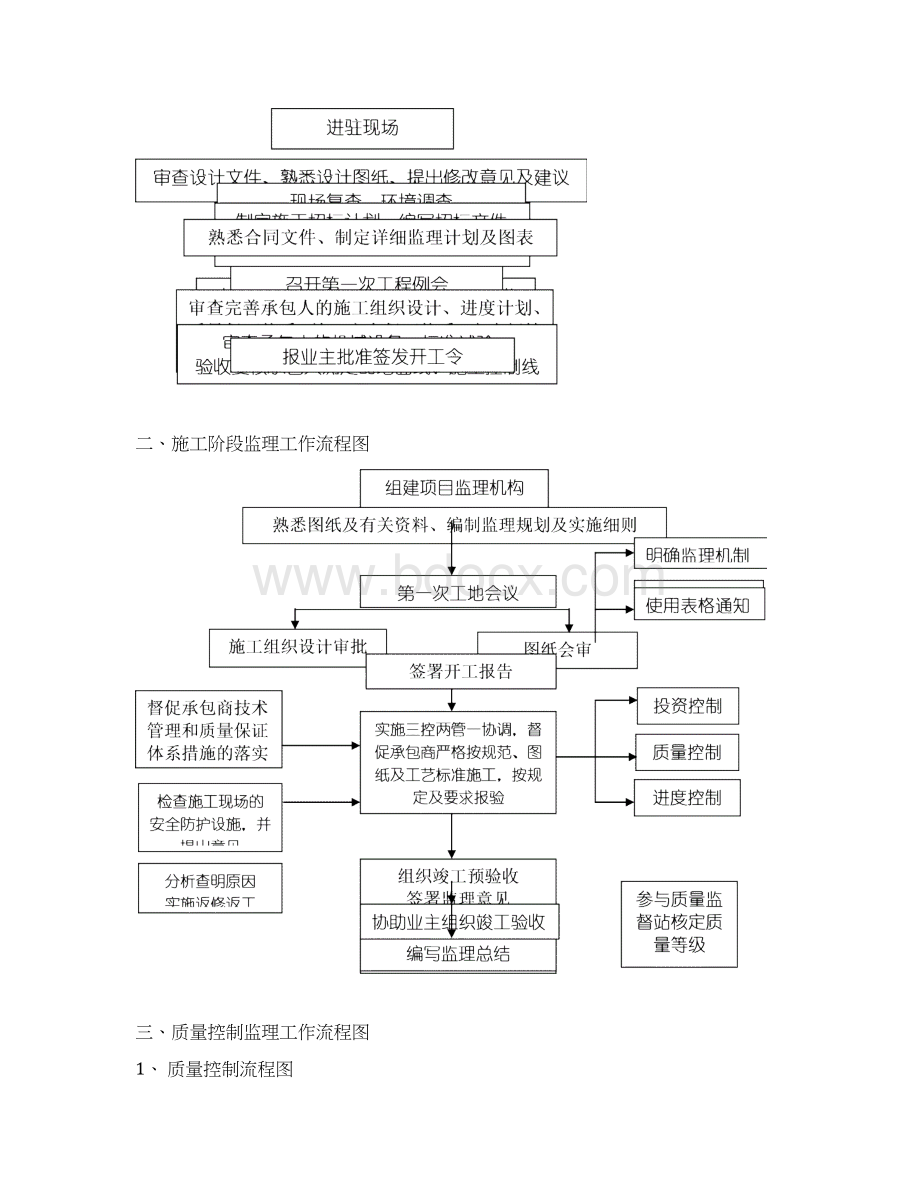 主要监理工作流程图文档格式.docx_第2页