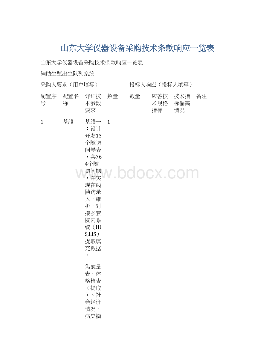 山东大学仪器设备采购技术条款响应一览表.docx_第1页