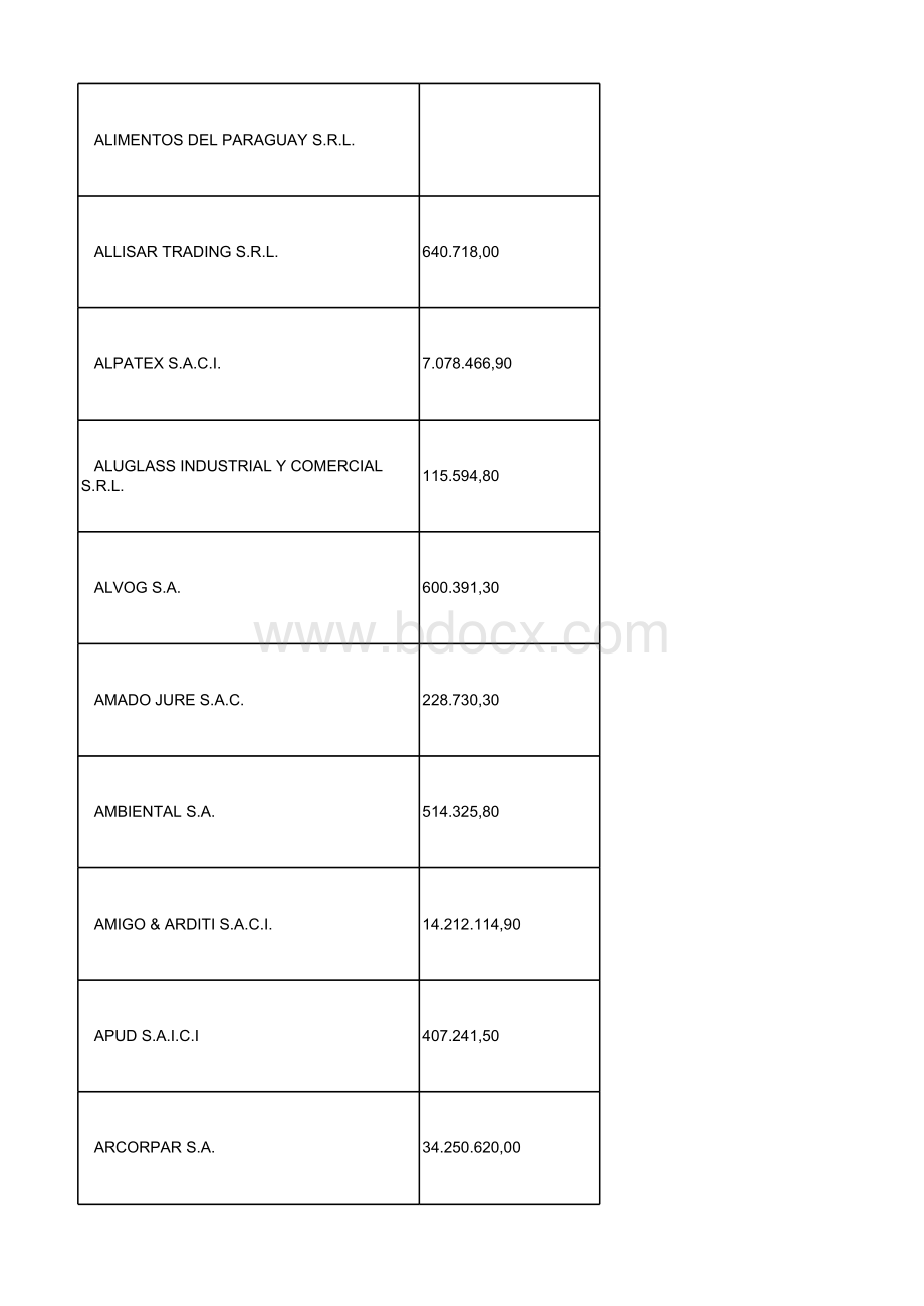 巴拉圭海关进口商-全部带邮箱(560个)表格推荐下载.xlsx_第3页