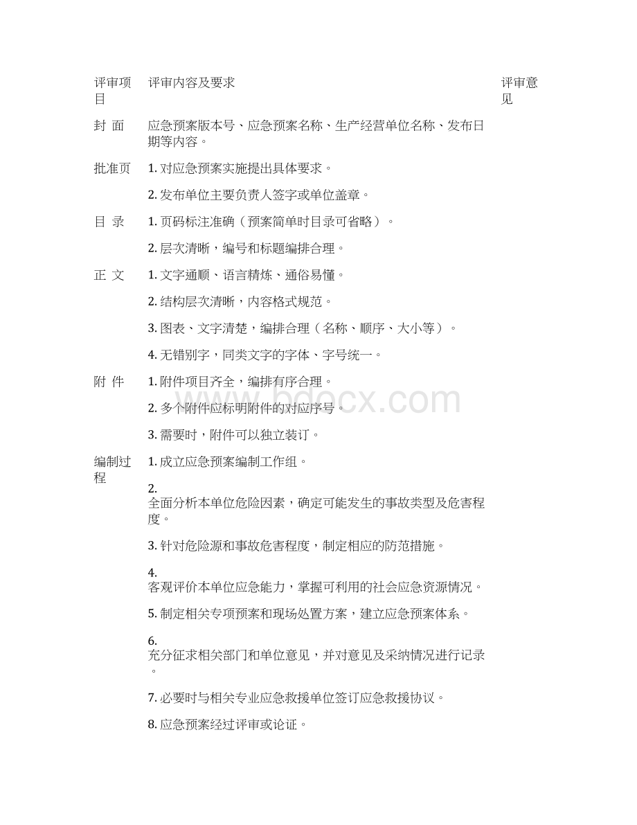 应急处理预案评审记录表Word文档格式.docx_第2页