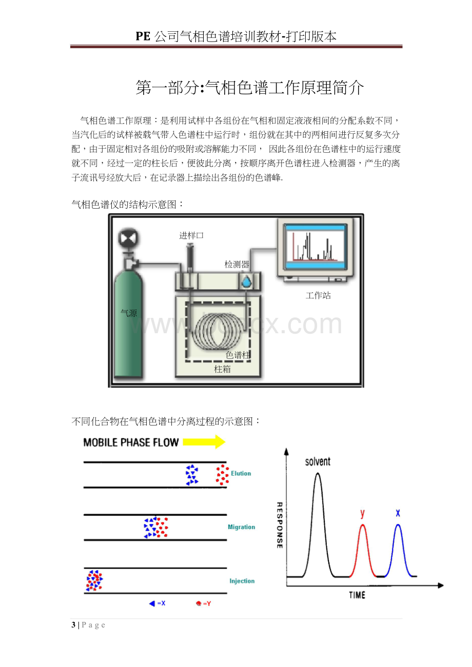 PE-气相色谱相培训教材-(版本3.0).doc_第3页