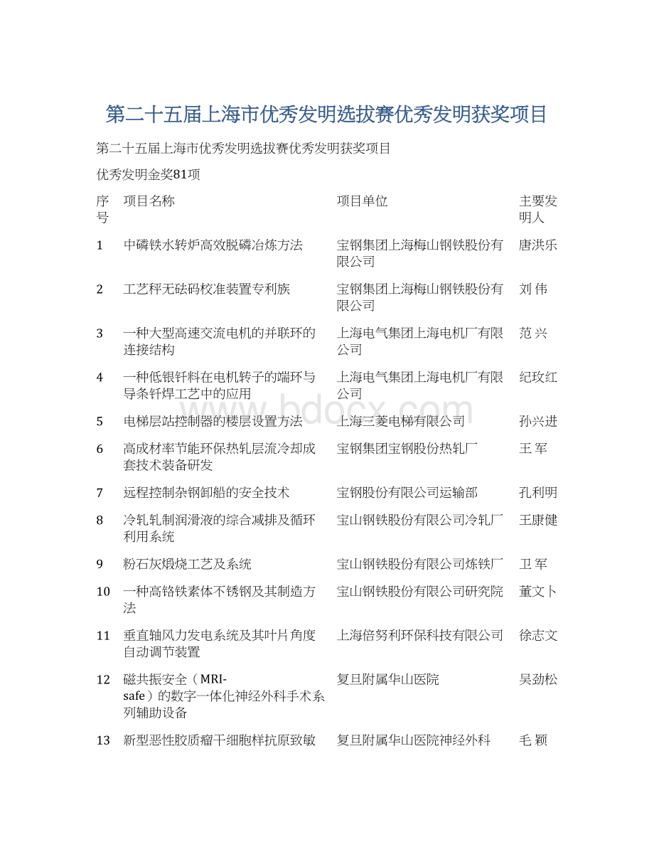 第二十五届上海市优秀发明选拔赛优秀发明获奖项目Word文件下载.docx