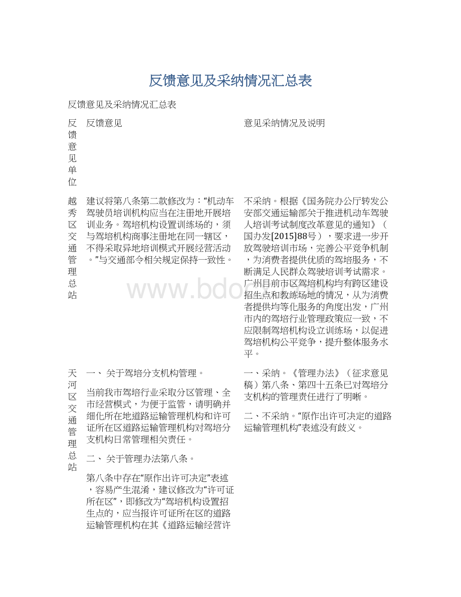 反馈意见及采纳情况汇总表文档格式.docx_第1页