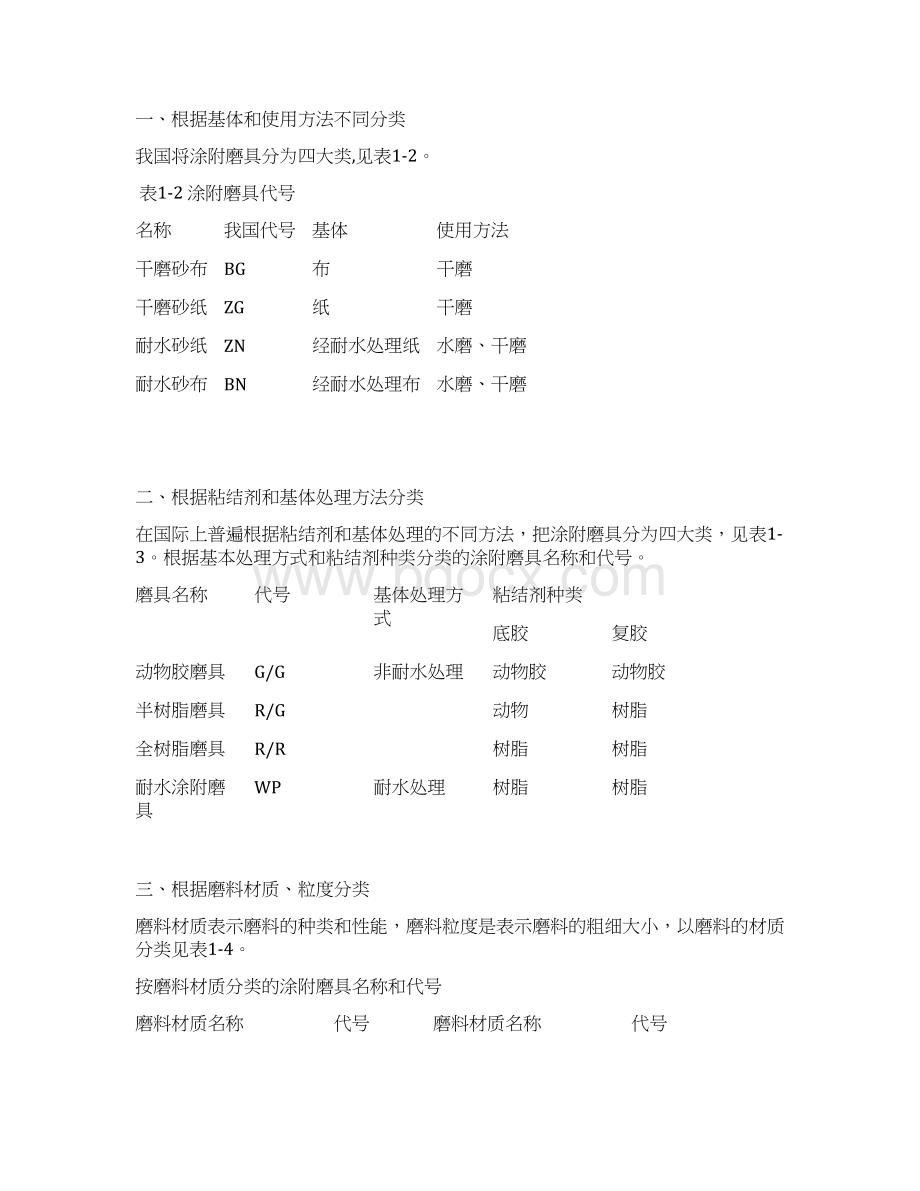 涂附磨具制造技术Word下载.docx_第2页