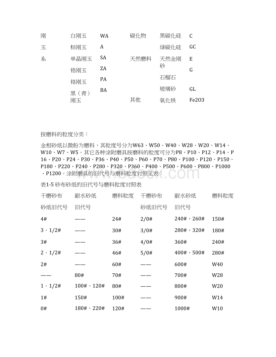 涂附磨具制造技术Word下载.docx_第3页