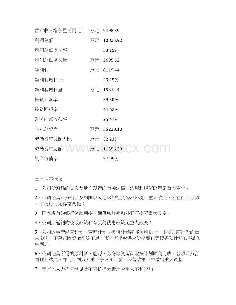 机制竹炭投资项目预算报告.docx_第3页