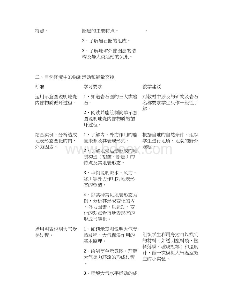 江苏省普通高中地理课程标准教学要求.docx_第3页