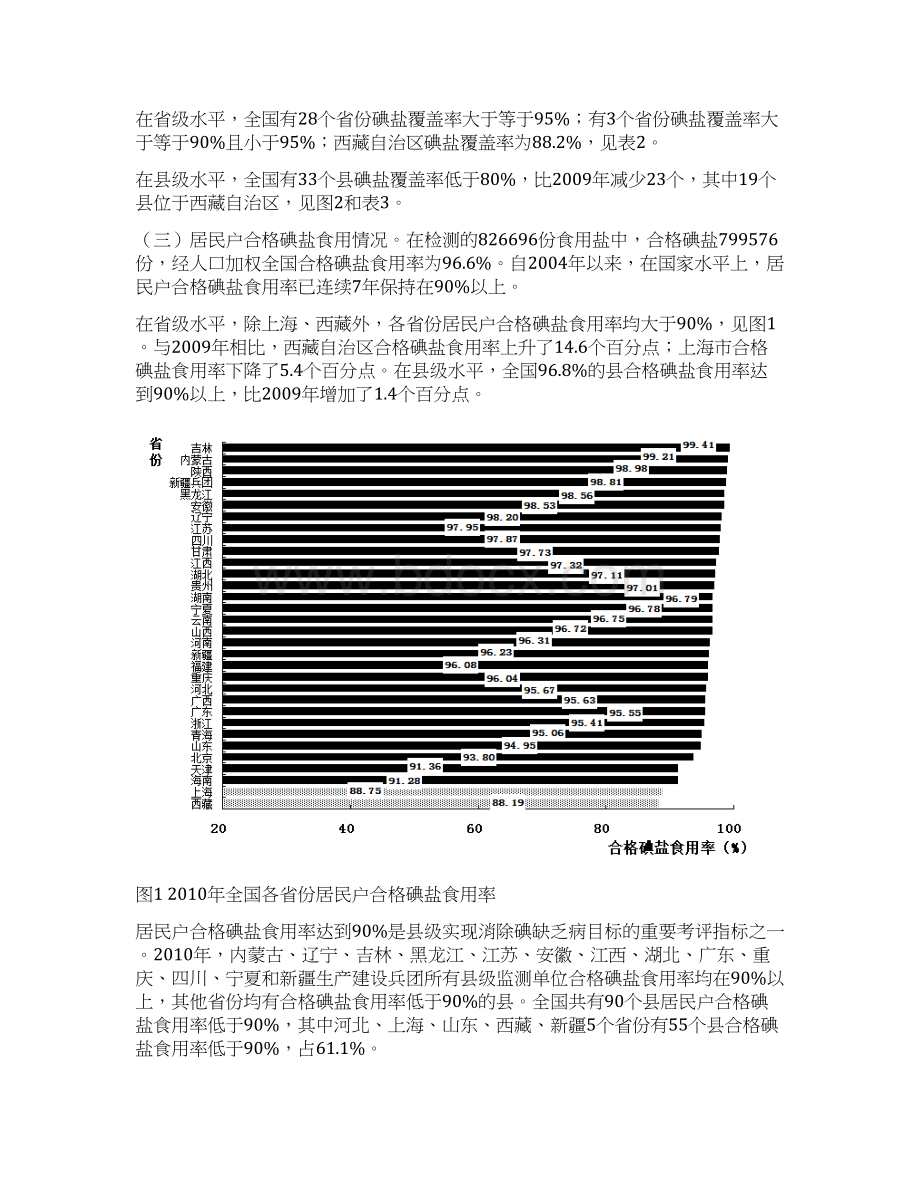 度全国碘盐监测报告.docx_第2页