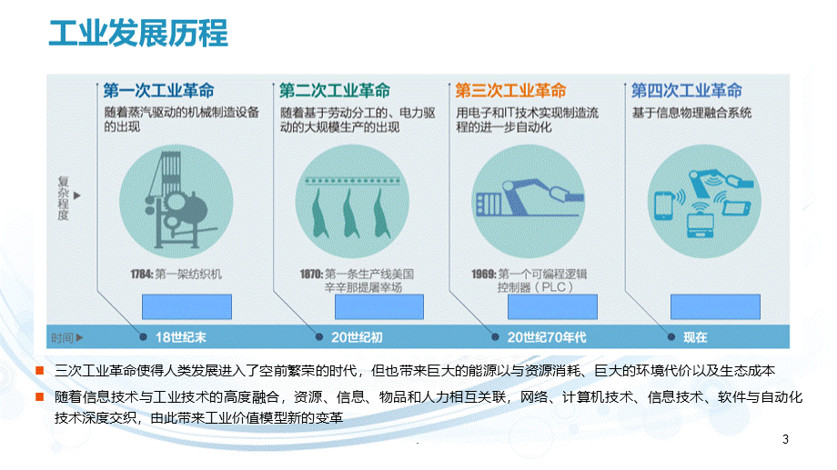 工业4.0概述PPT课件PPT资料.pptx_第3页