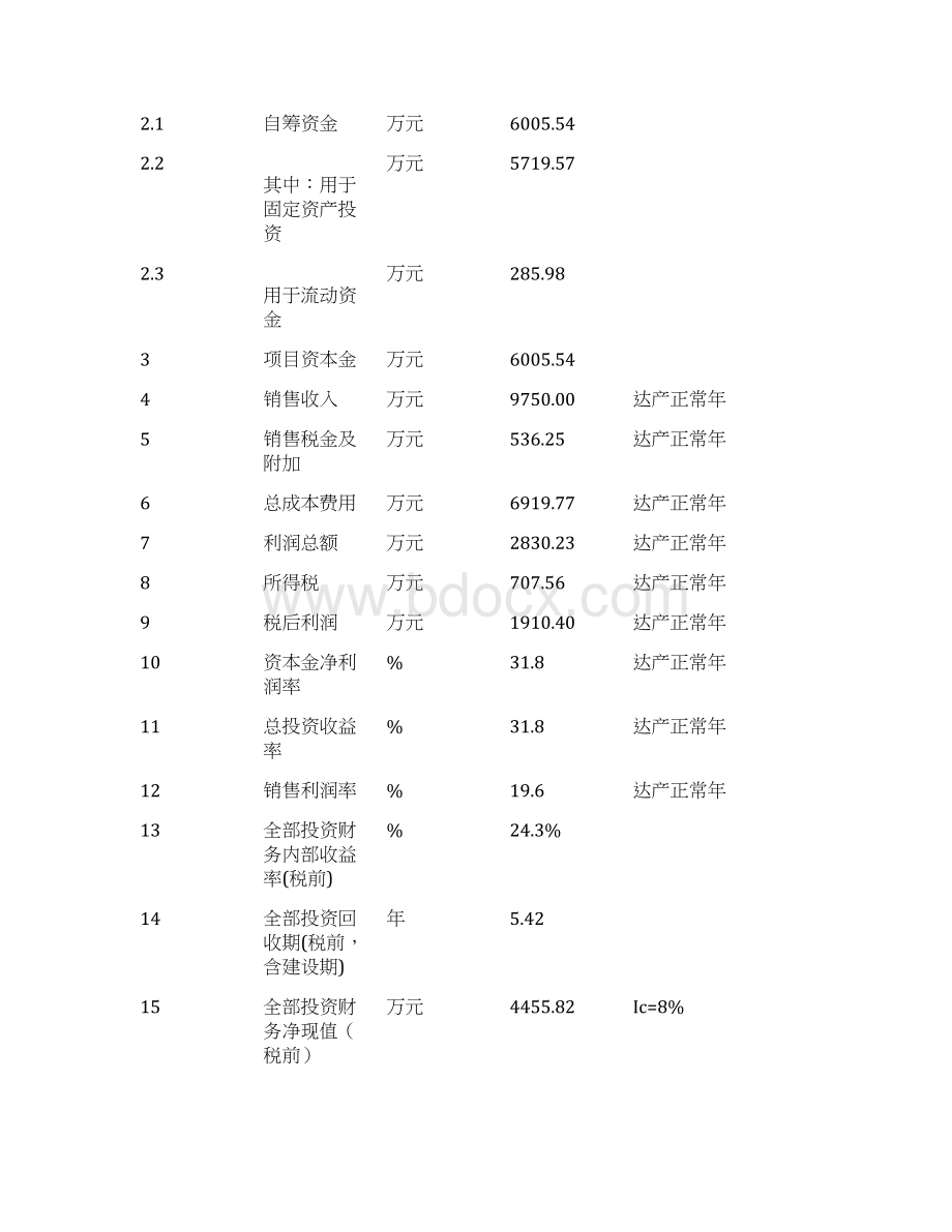 XX村果林生态园建设开发项目可行性研究报告.docx_第3页