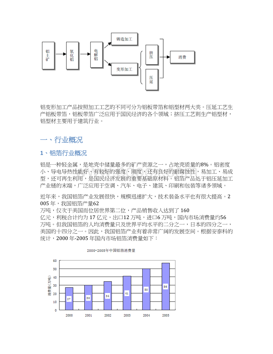 铝加工铝箱空调箱合金箱行业分析报告.docx_第3页