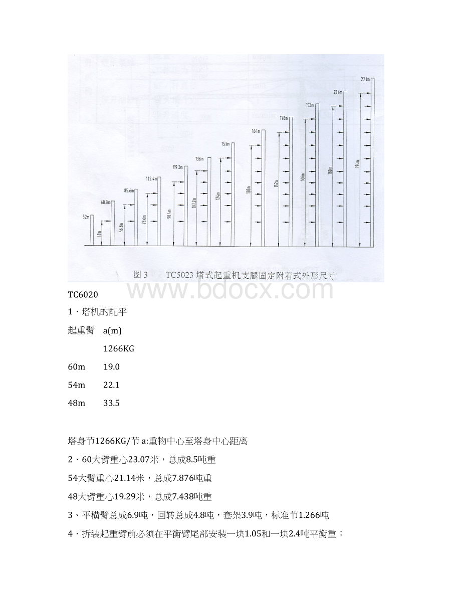 常用型号塔吊数据.docx_第3页