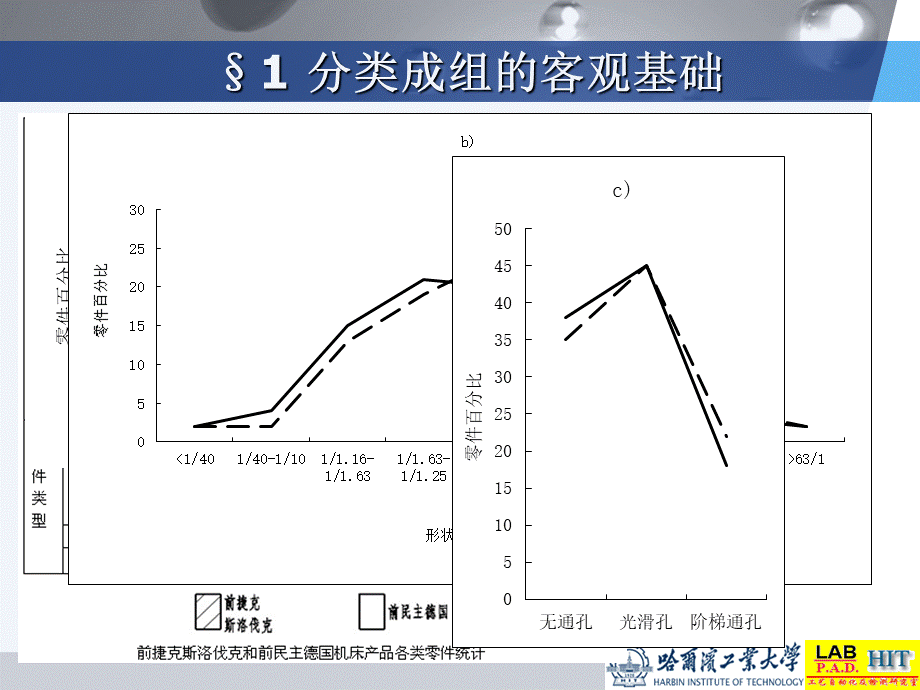 成组技术第3章.ppt_第3页