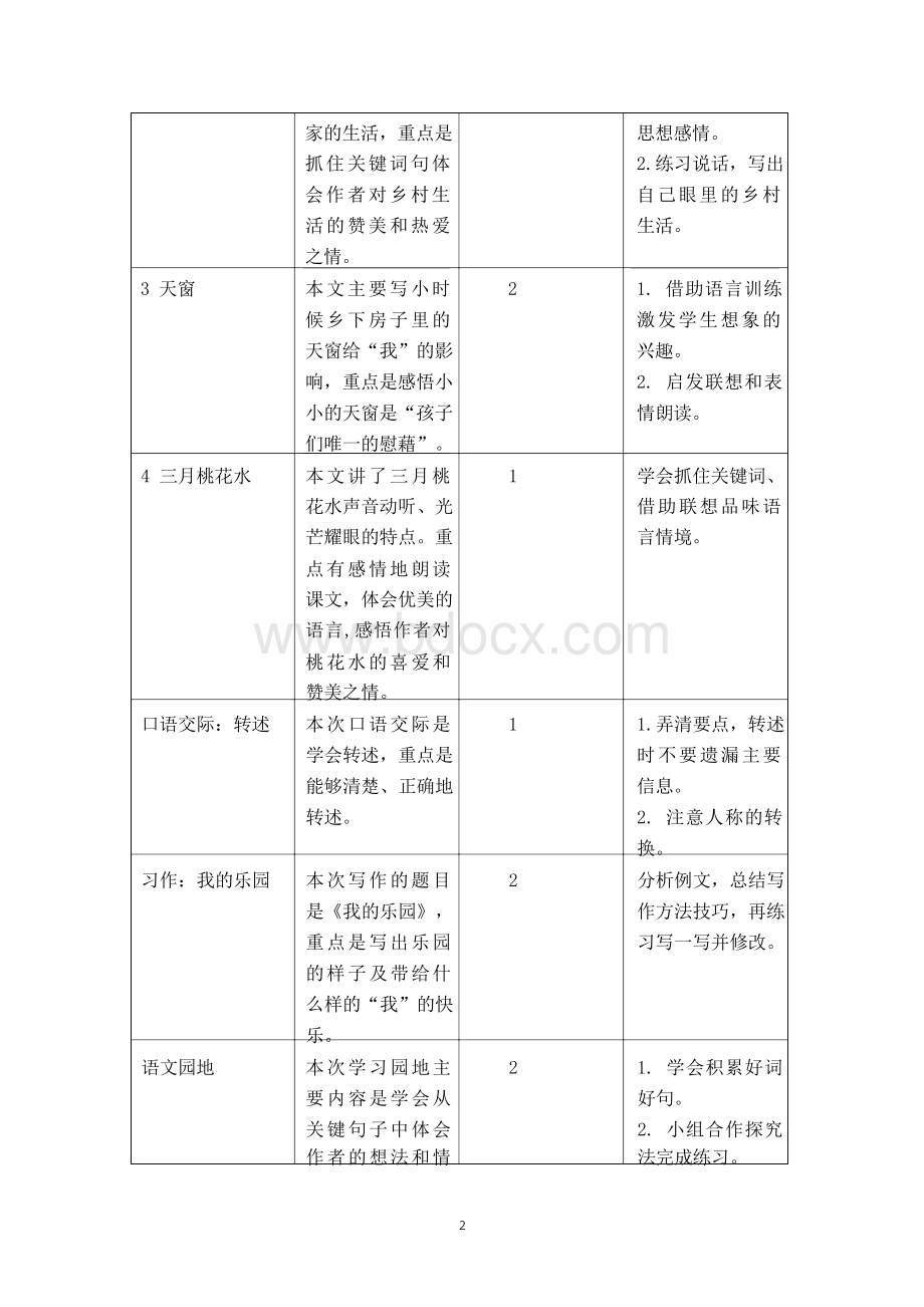 部编版四年级语文下册单元教学计划文档格式.docx_第2页