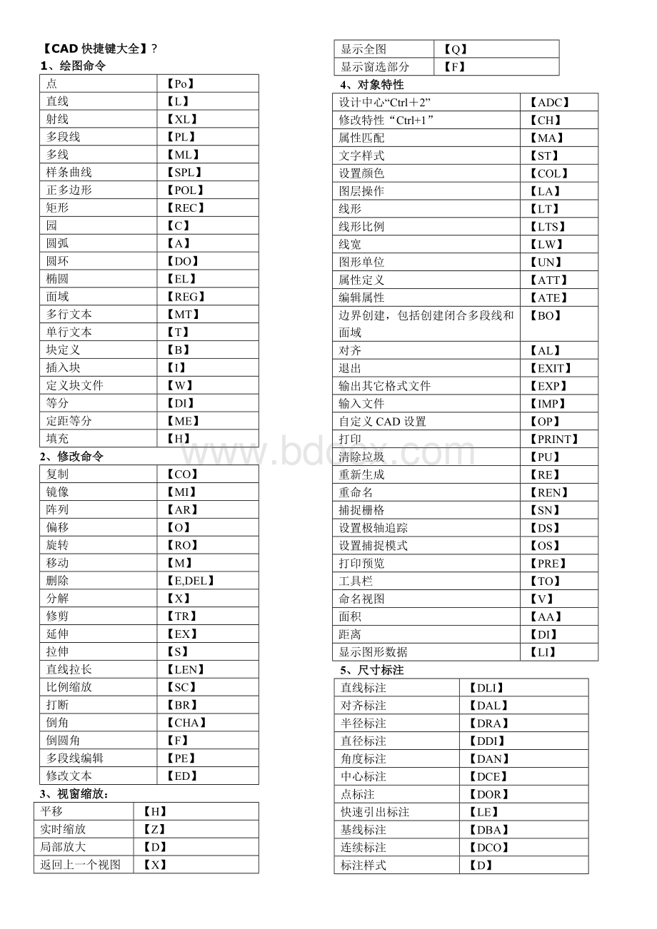 CAD快捷键命令大全(表格).doc