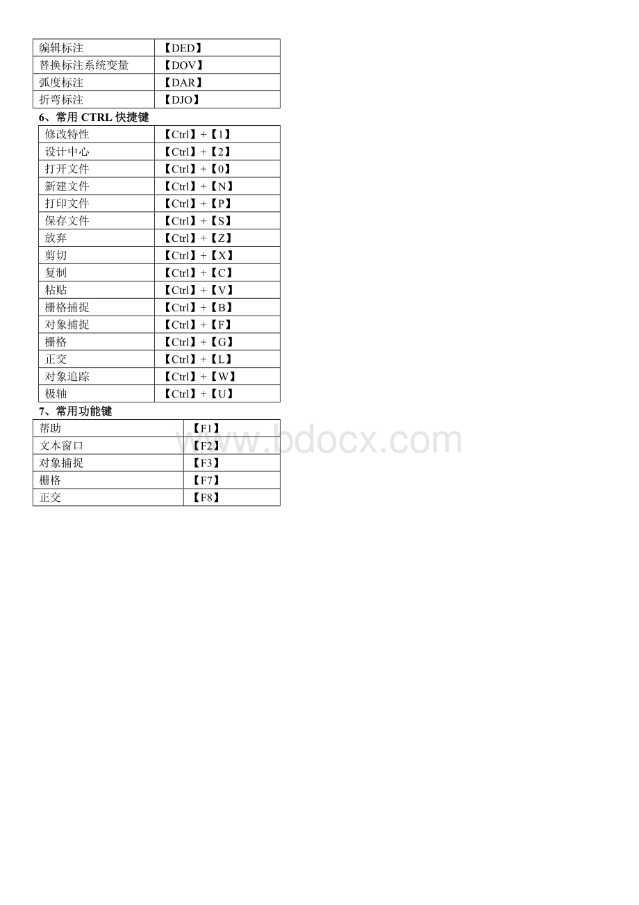 CAD快捷键命令大全(表格).doc_第2页