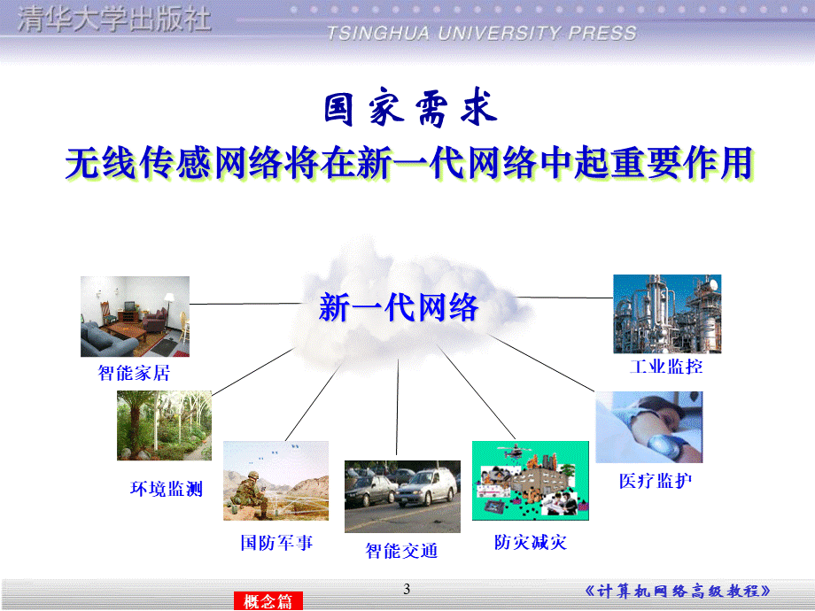 2012无线传感网络技术.ppt_第3页