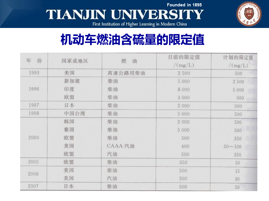 12-污染预防生物技术.ppt_第2页