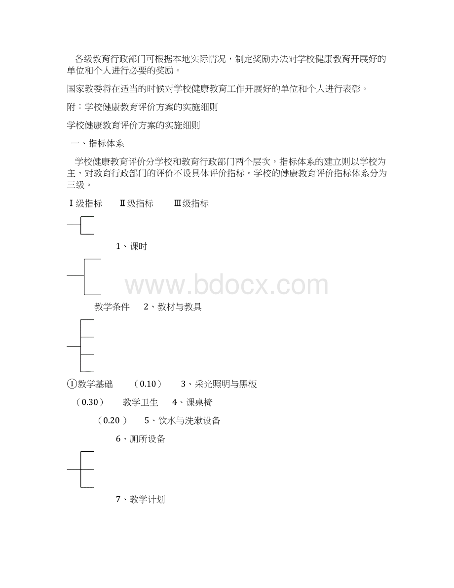 实用中小学健康教育评价试行方案Word文档下载推荐.docx_第2页