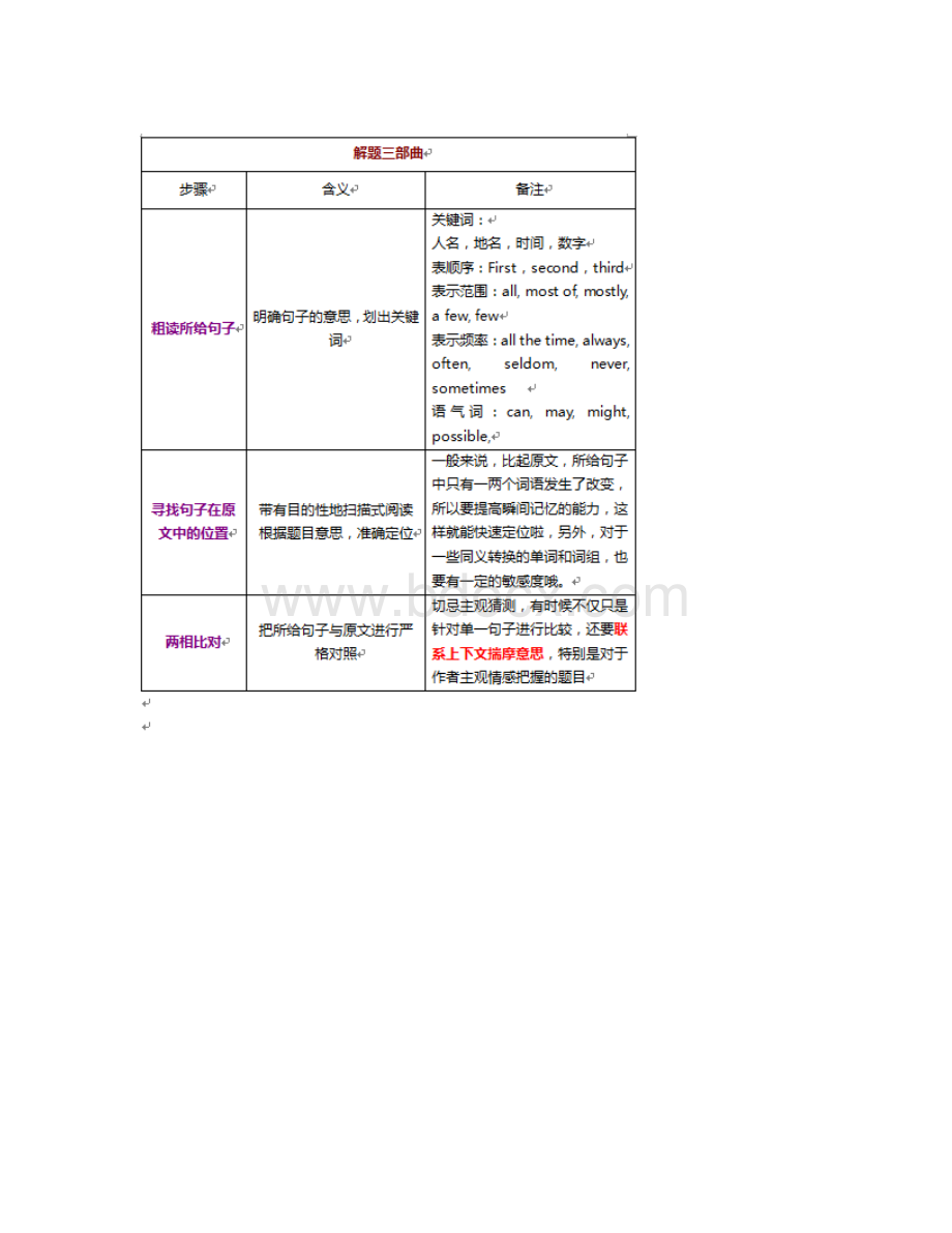 完整小升初英语阅读理解方面的技巧Word文档下载推荐.docx_第2页