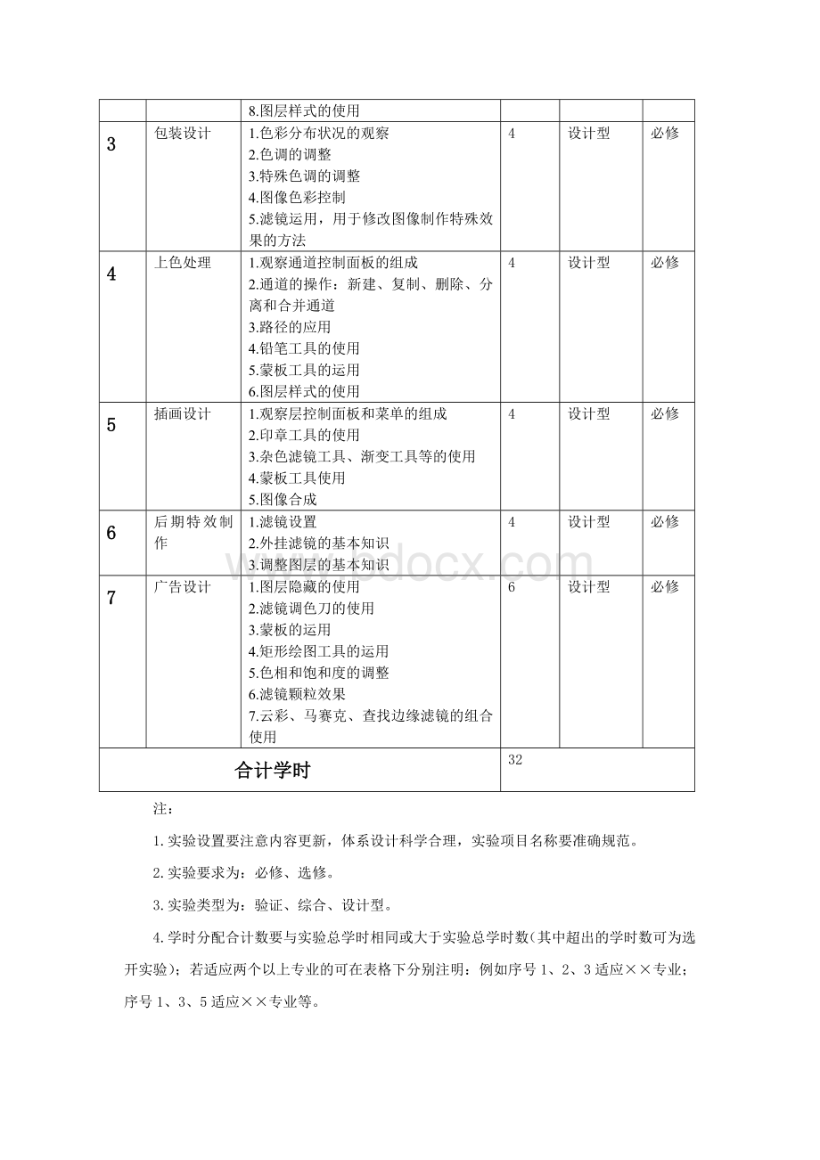 (完整版)《图形图像处理技术》课程实验实训指导书Word文档下载推荐.doc_第3页