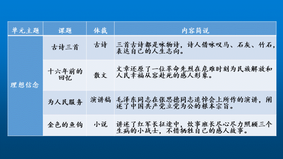 部编版六年级语文下册第四单元复习课.pptx_第3页