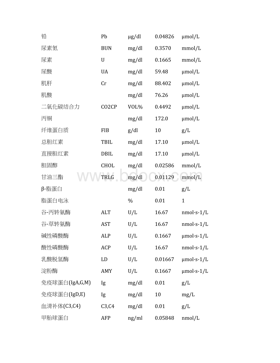 化验单的换算概要Word格式.docx_第3页