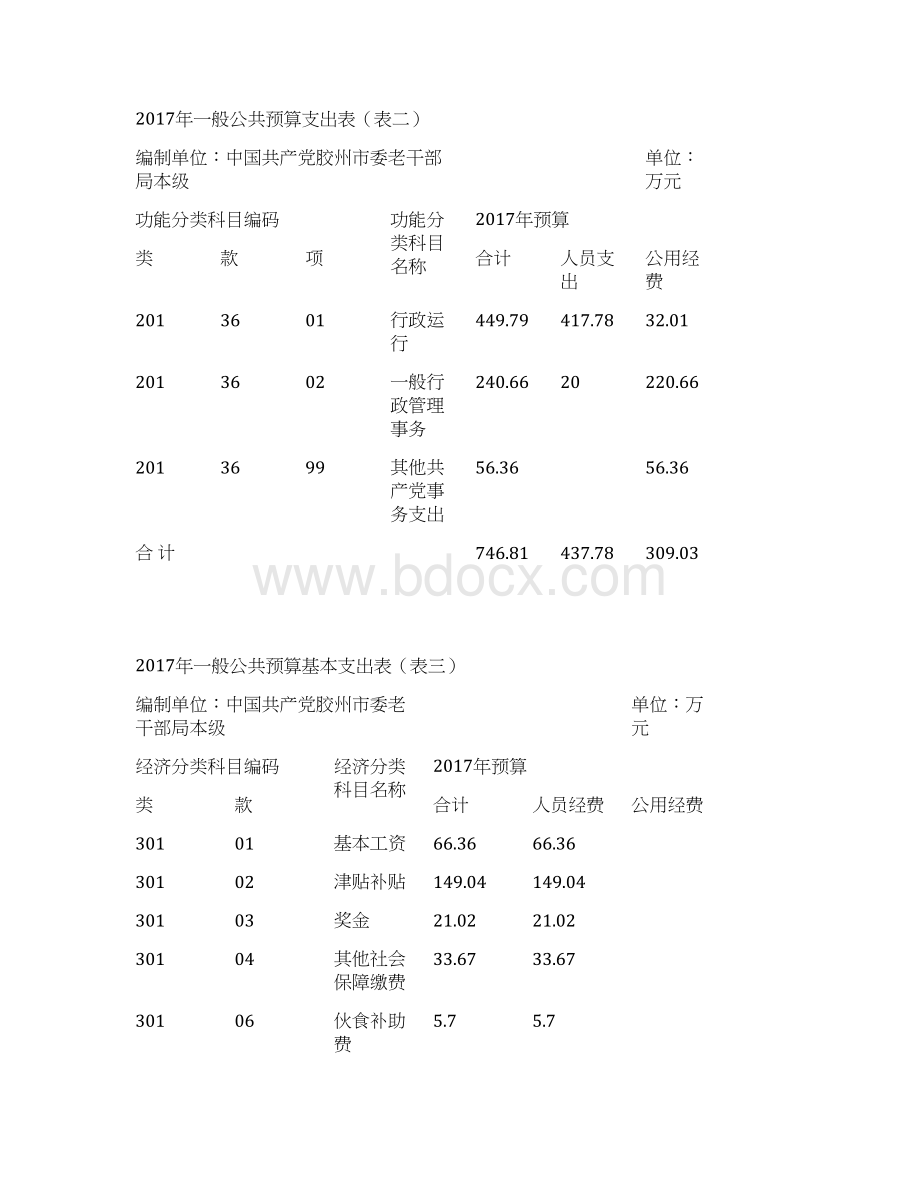 财政拨款收支总表表一.docx_第2页