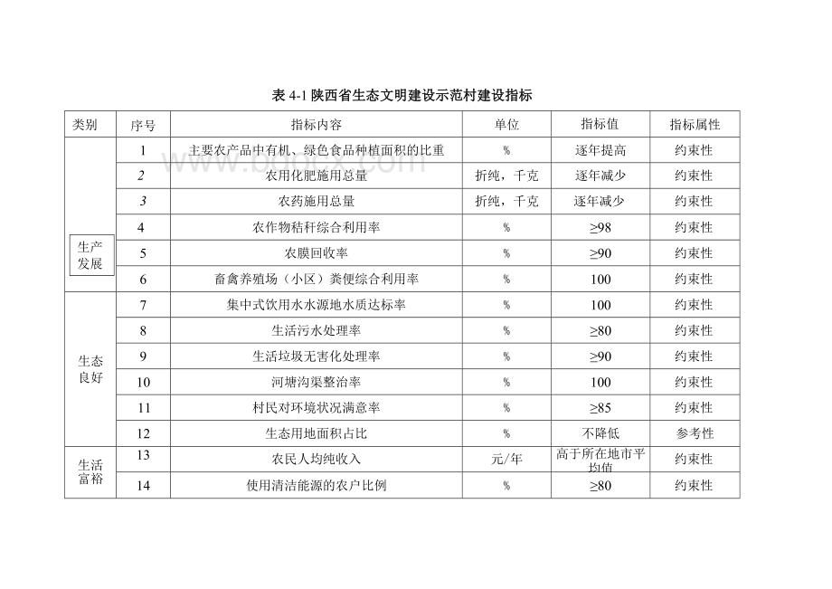 金星村创建省级生态文明建设示范村.docx_第3页