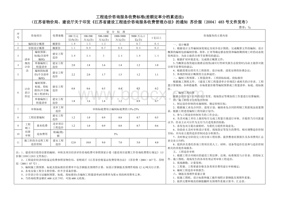 江苏省工程造价咨询服务、招标代理收费标准Word格式文档下载.docx