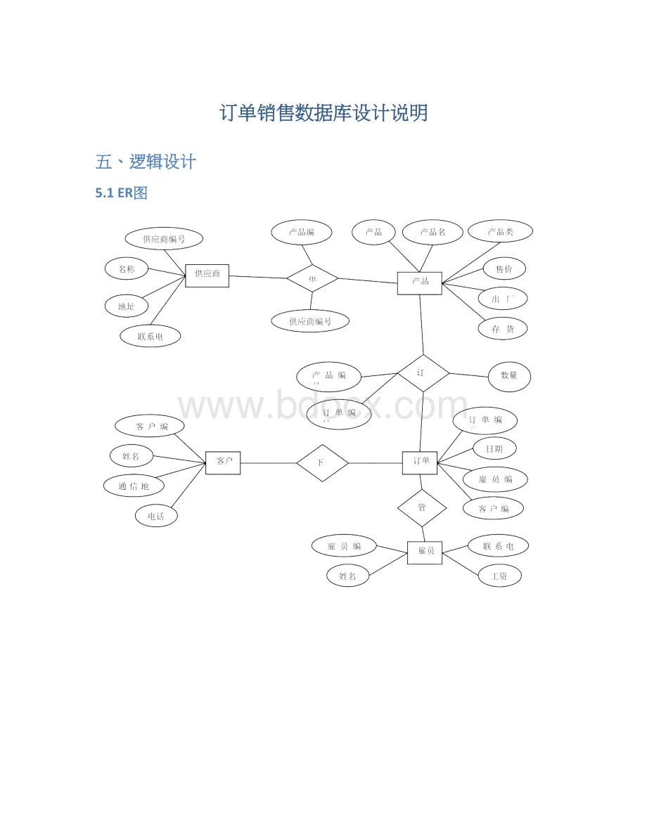 订单销售数据库设计说明Word格式.docx