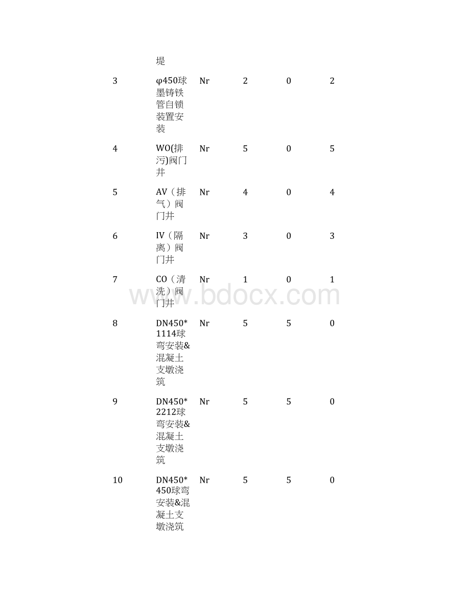 国外管网施工组织设计方案.docx_第3页