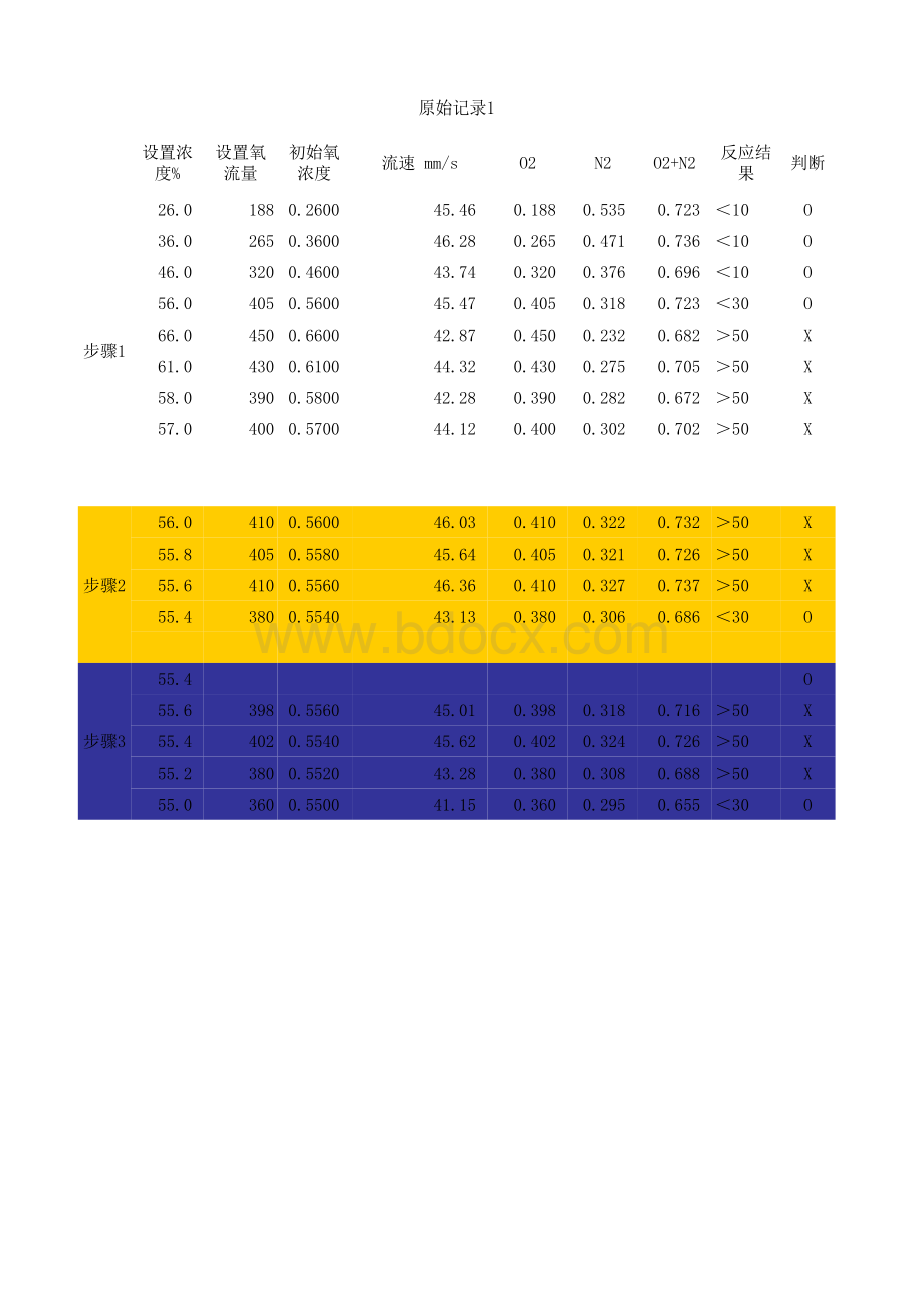 氧指数检测记录计算表.xls