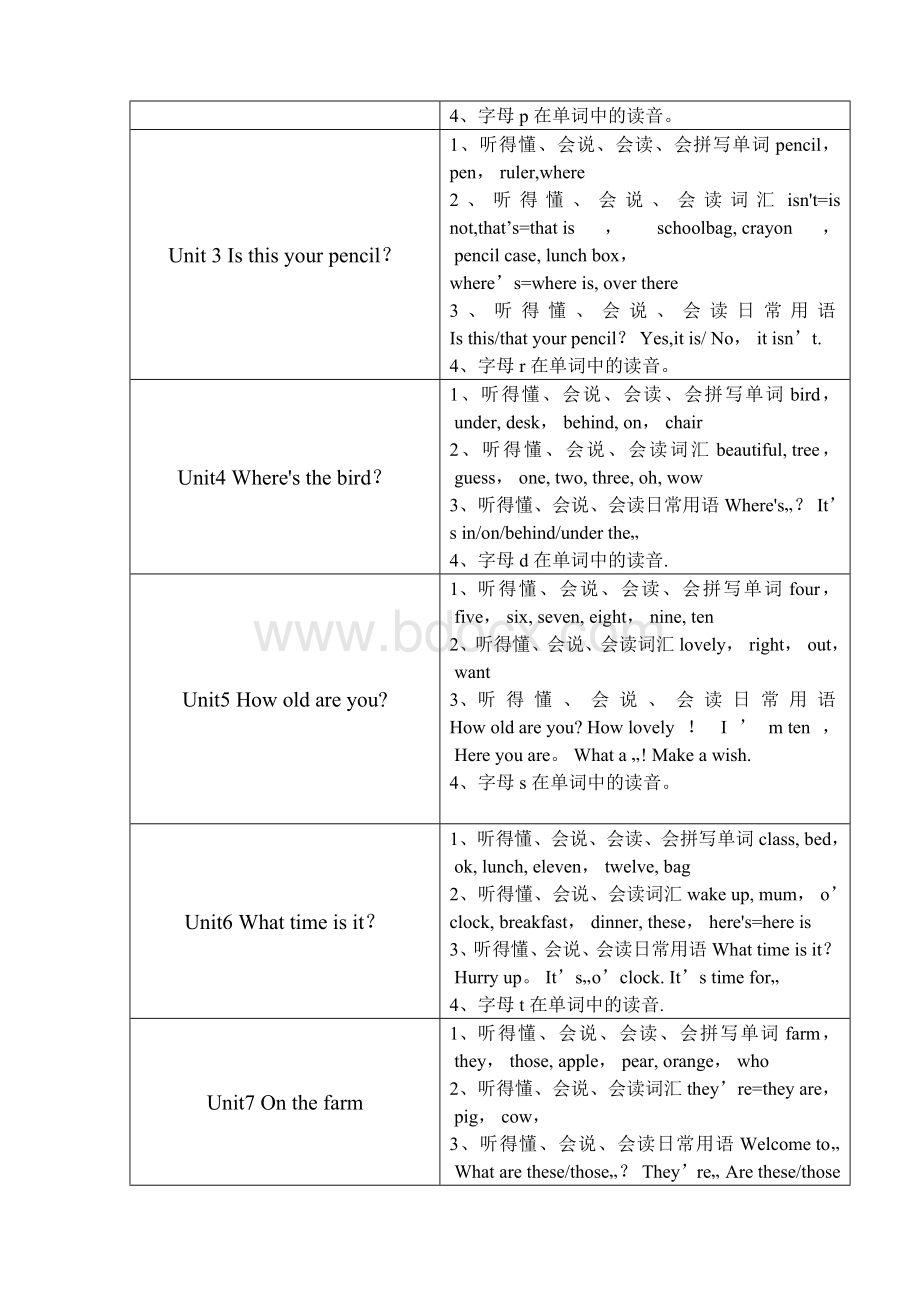 译林版小学英语三下复习计划(新版)Word下载.doc_第2页