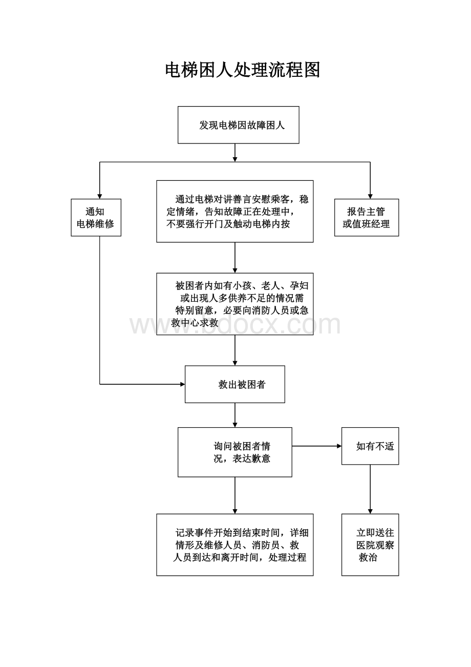 医院安全保卫系统组织架构图.doc_第2页