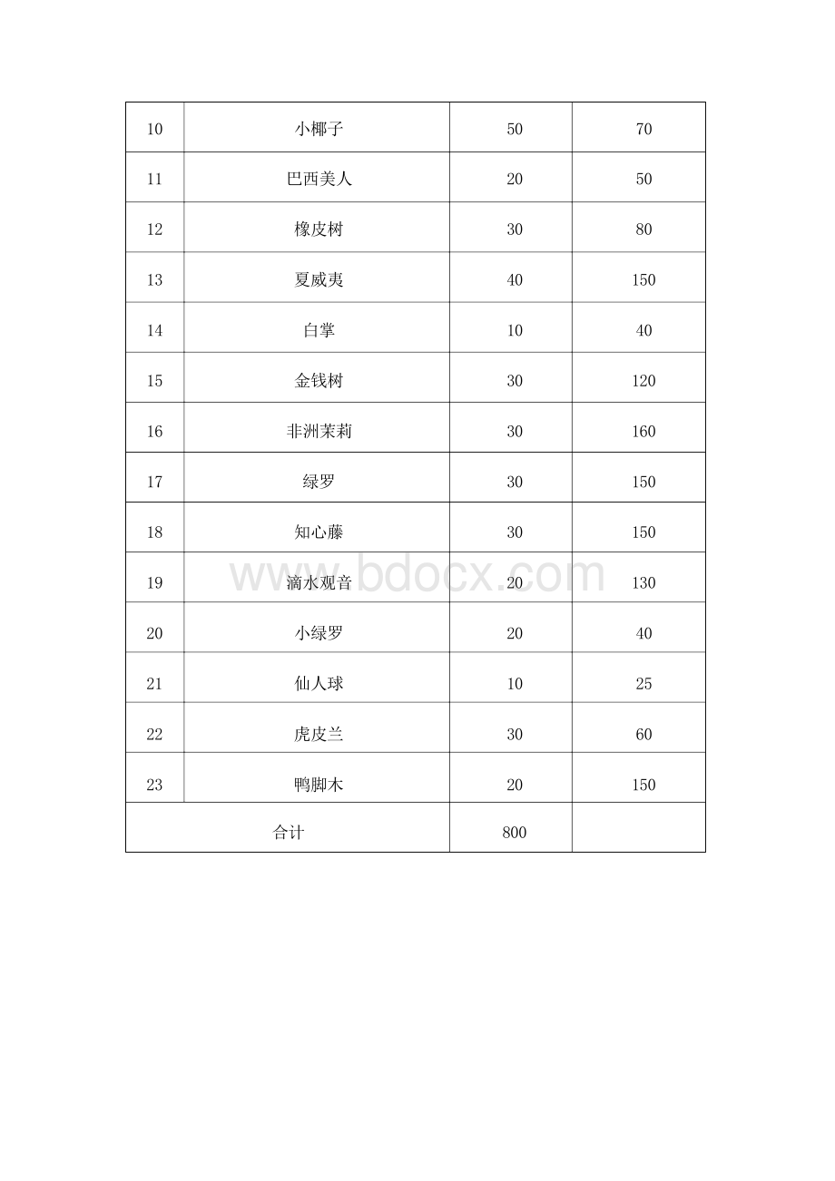 绿色植物租赁摆放服务实施方案Word文档下载推荐.docx_第2页