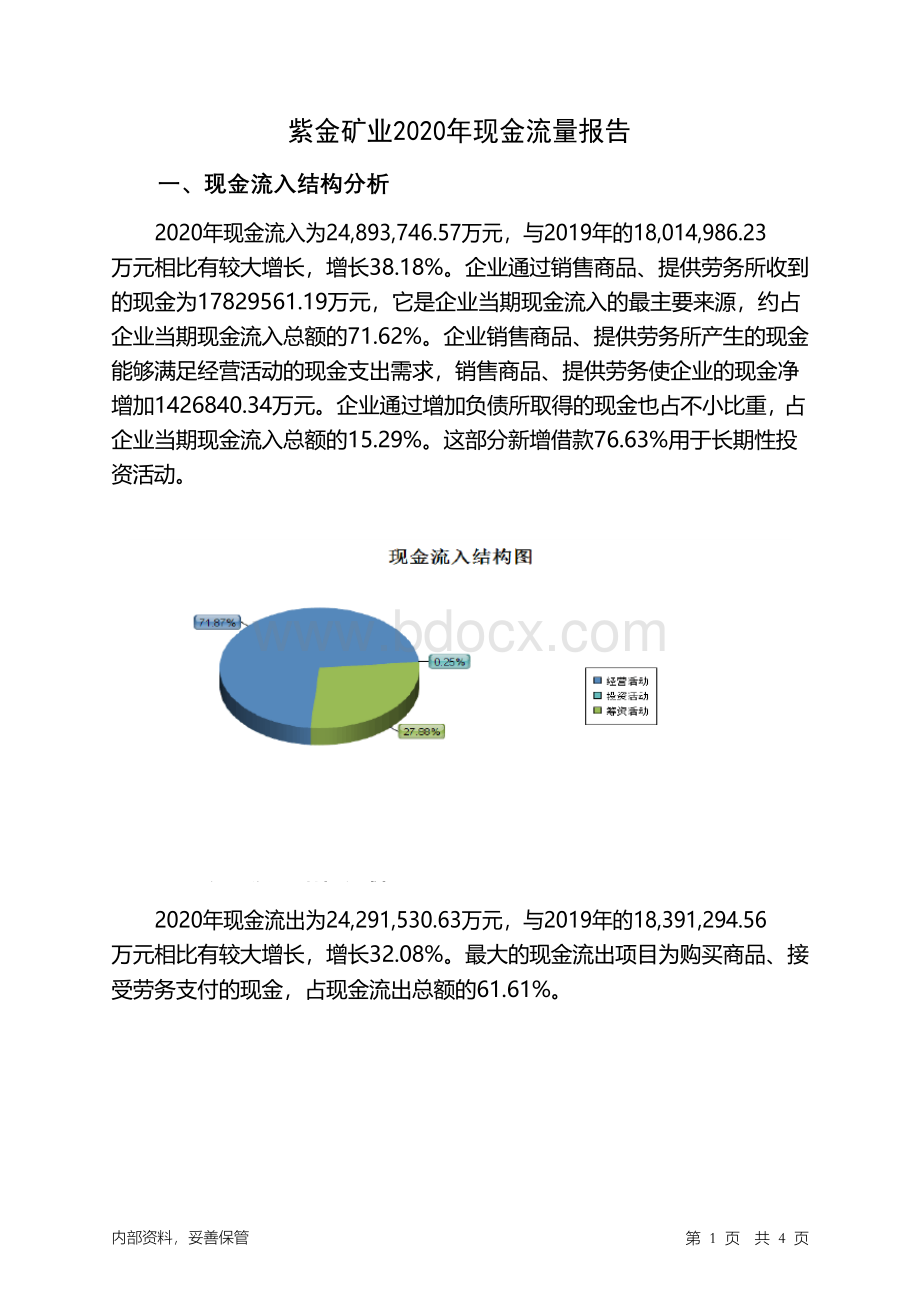 紫金矿业2020年现金流量报告.docx