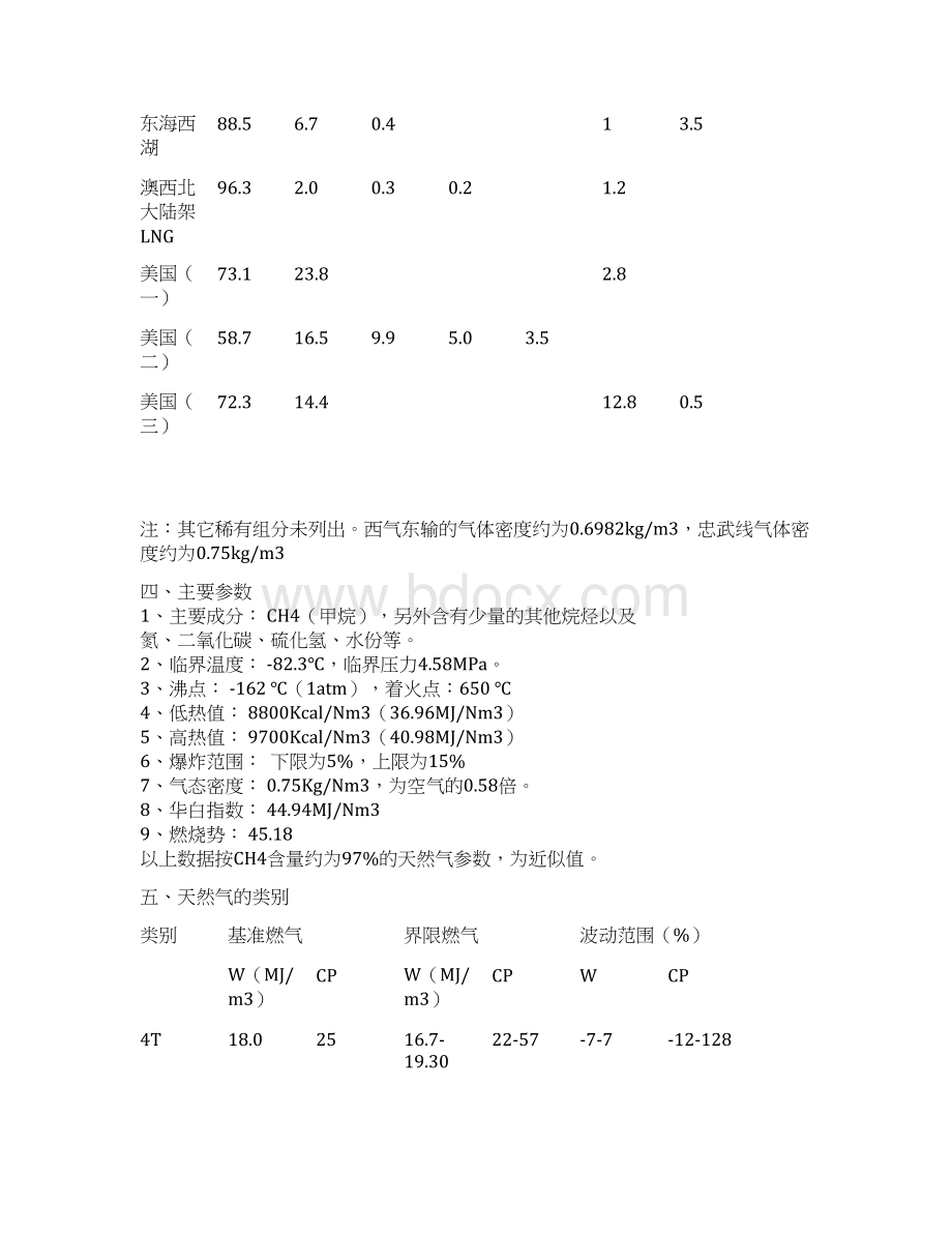 天然气基础知识.docx_第2页