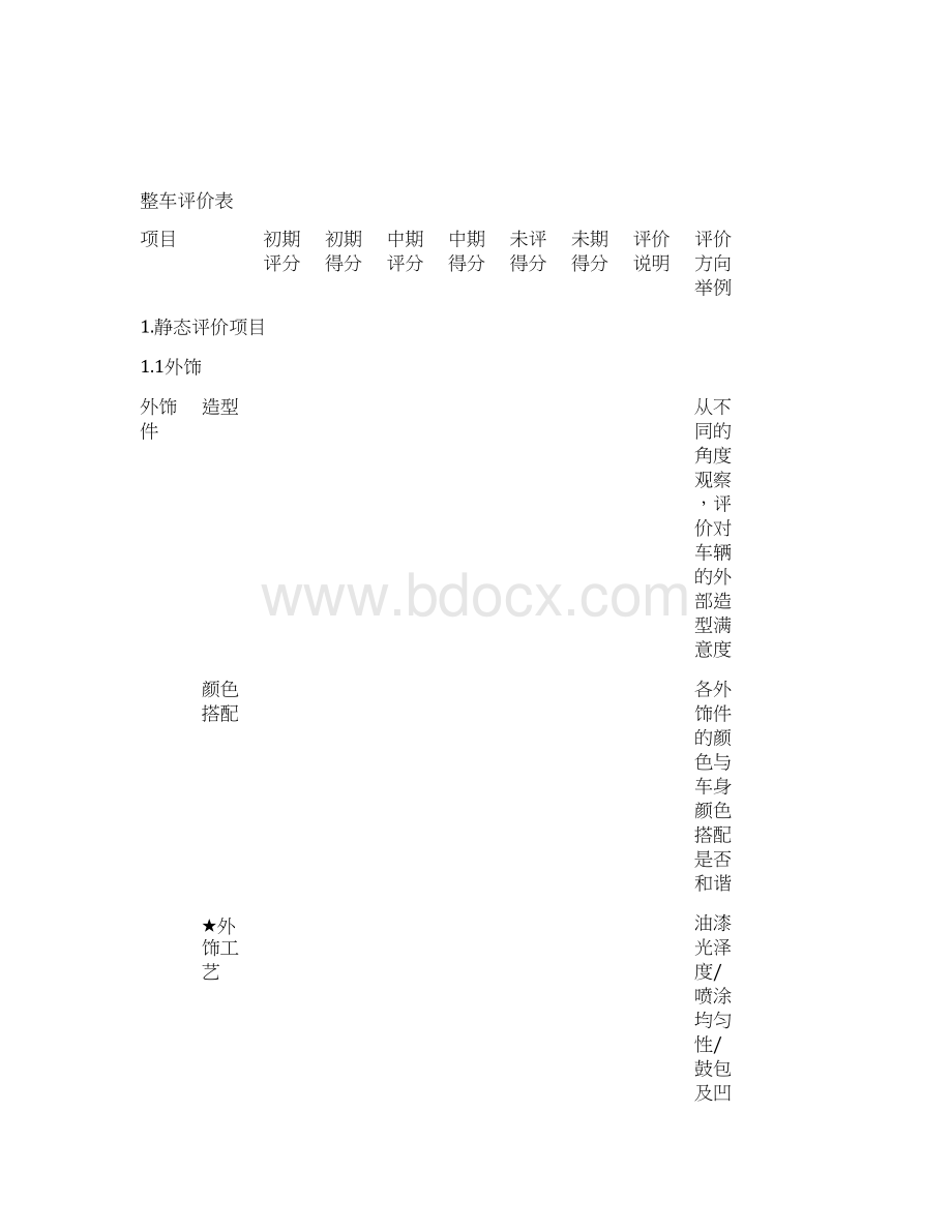 量产车主观评价标准DOC.docx_第3页