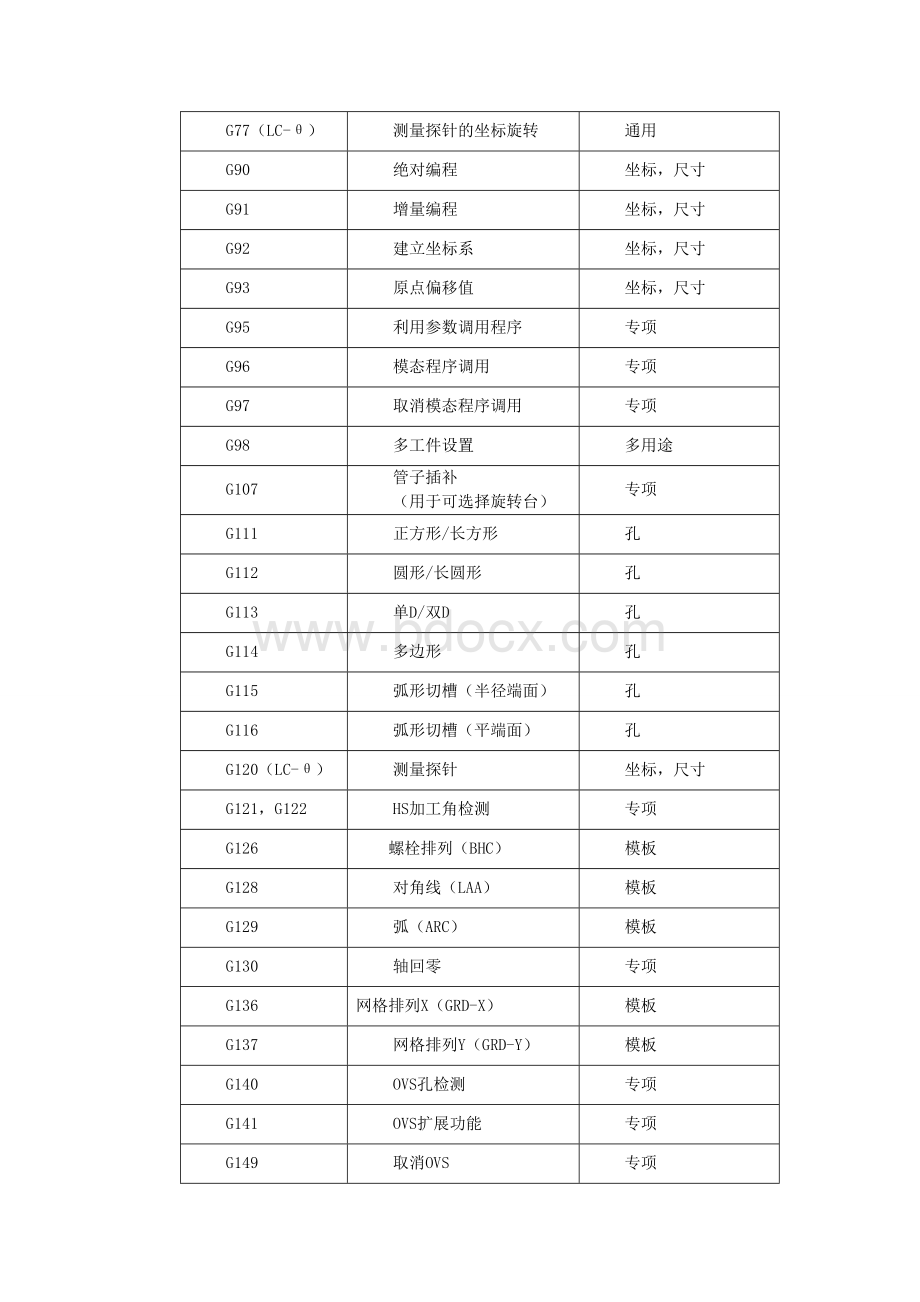 AMADA激光G代码讲解.doc_第2页