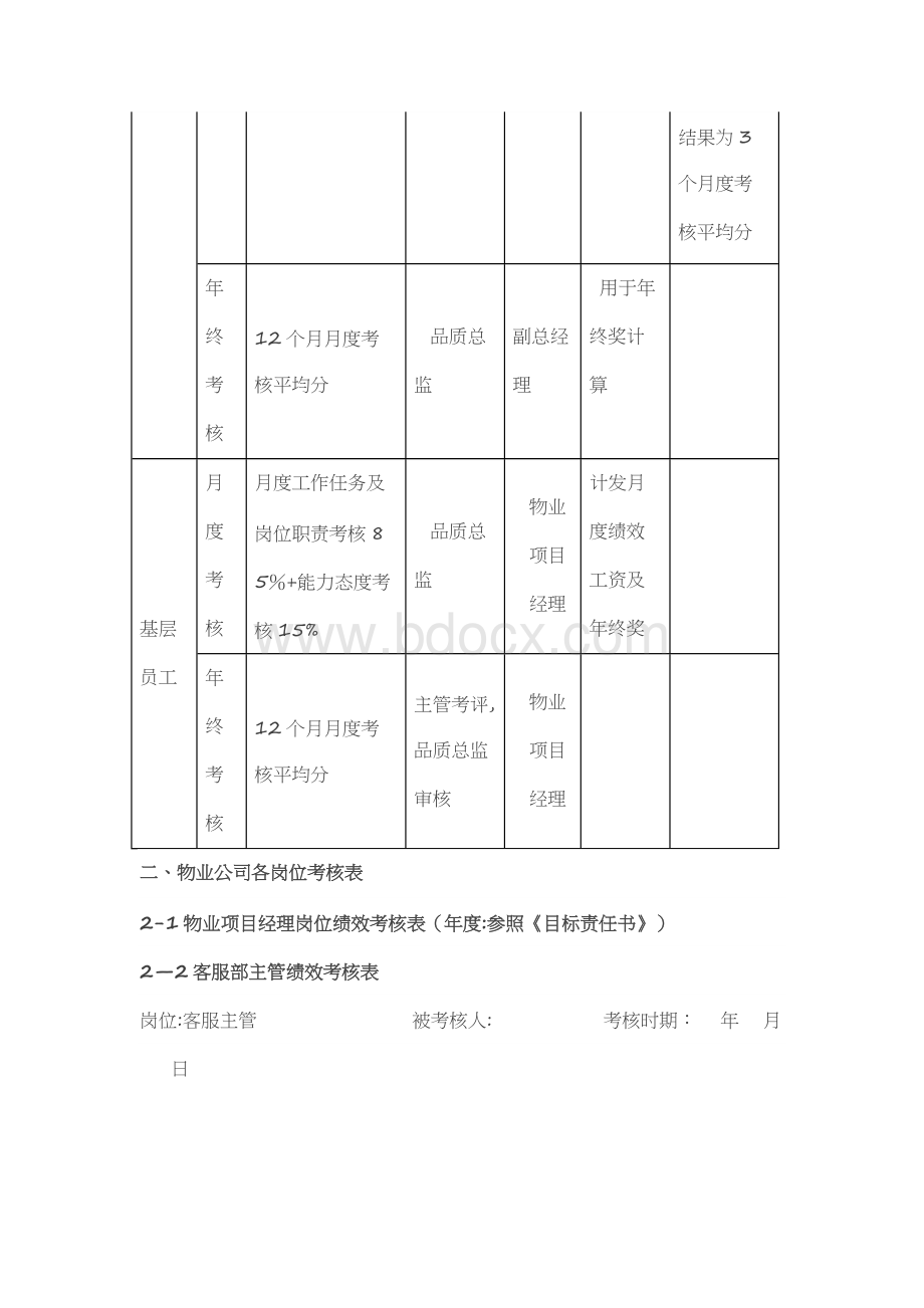 物业公司各岗位绩效考核表Word文档格式.docx_第2页