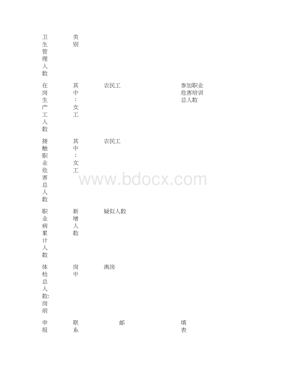 作业场所职业危害申报表Word下载.docx_第3页